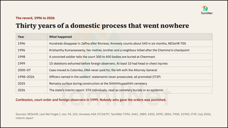 Slide 2:Thirty years of a domestic process that went nowhere