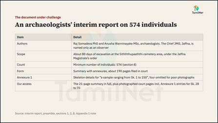 Slide 4: An archaeologists� interim report on 574 individuals