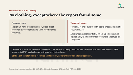 Slide 6: No clothing, except where the report found some