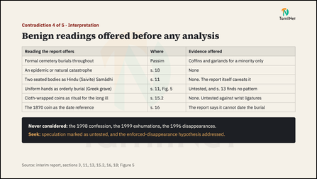 Slide 8: Benign readings offered before any analysis