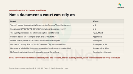 Slide 9: Not a document a court can rely on