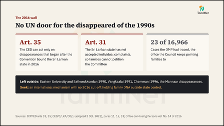 Slide 14: No UN door for the disappeared of the 1990s