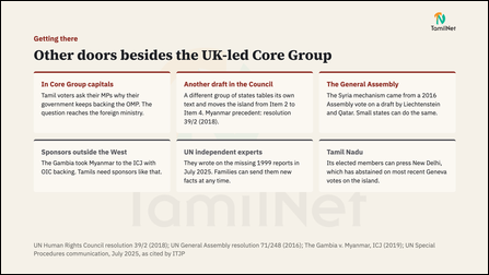 Slide 20: Other doors besides the UK-led Core Group