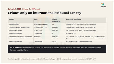 Slide 23: Crimes only an international tribunal can try